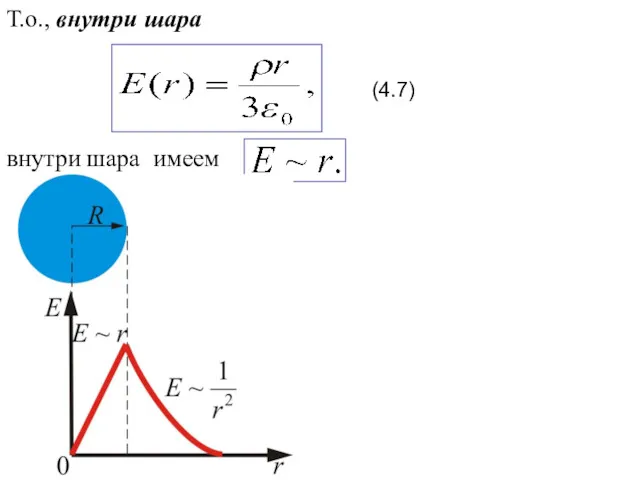 Т.о., внутри шара внутри шара имеем (4.7)