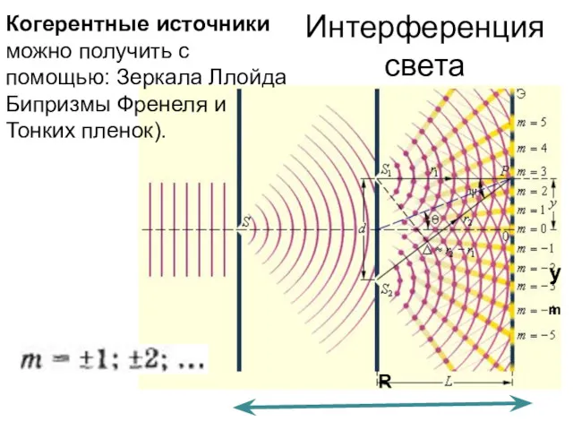 Интерференция света R ym Когерентные источники можно получить с помощью: