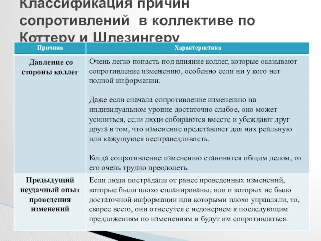 Классификация причин сопротивлений в коллективе по Коттеру и Шлезингеру