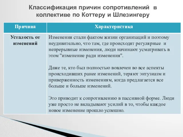 Классификация причин сопротивлений в коллективе по Коттеру и Шлезингеру