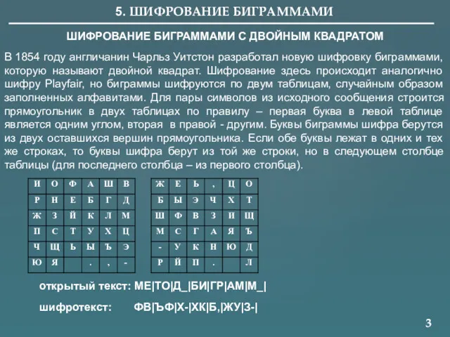 3 5. ШИФРОВАНИЕ БИГРАММАМИ В 1854 году англичанин Чарльз Уитстон