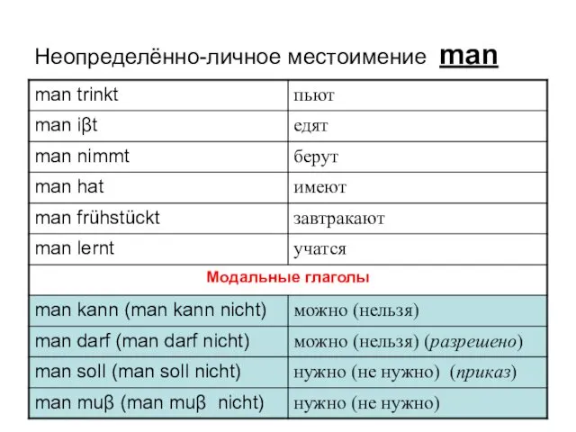 Неопределённо-личное местоимение man