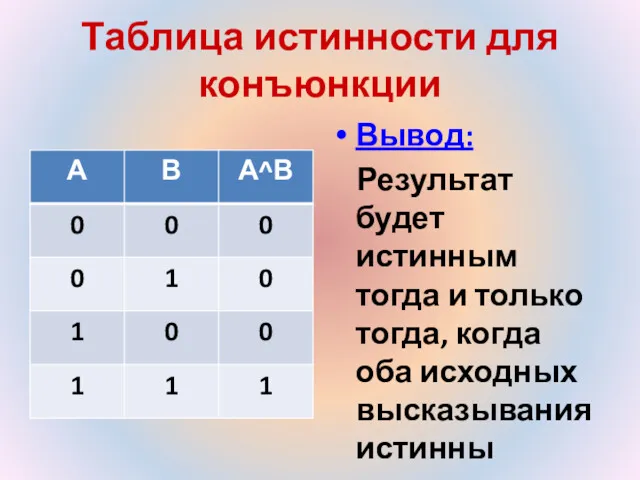 Таблица истинности для конъюнкции Вывод: Результат будет истинным тогда и