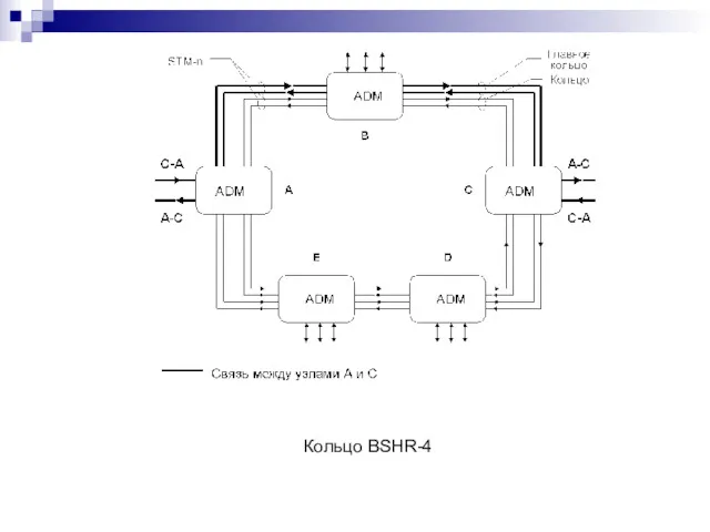 Кольцо BSHR-4