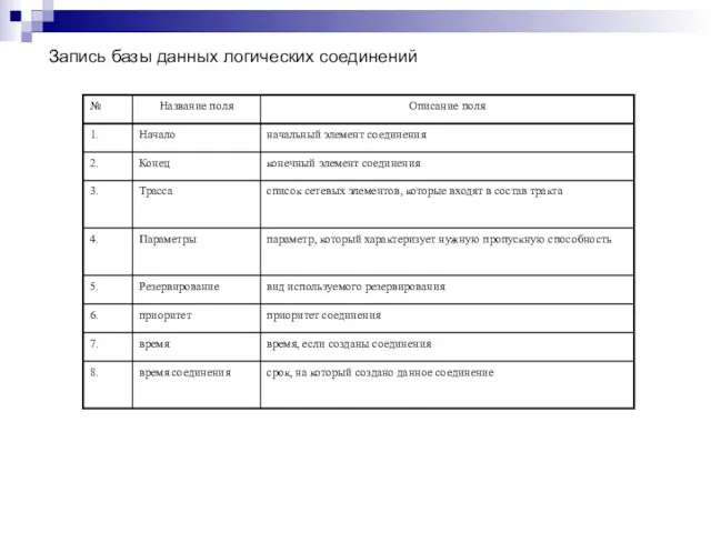 Запись базы данных логических соединений