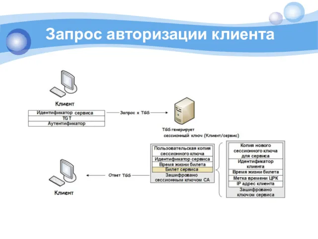 Запрос авторизации клиента