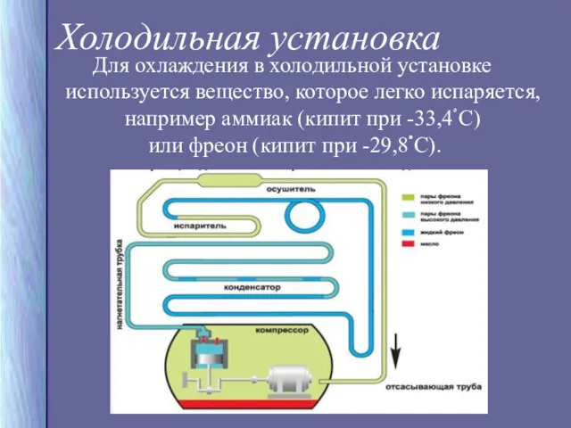 Холодильная установка Для охлаждения в холодильной установке используется вещество, которое