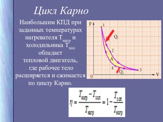 Наибольшим КПД при заданных температурах нагревателя Тнагр и холодильника Тхол