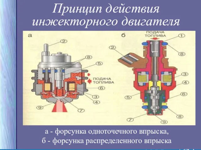 a - форсунка одноточечного впрыска, б - форсунка распределенного впрыска Принцип действия инжекторного двигателя
