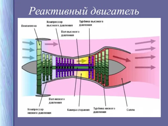 Реактивный двигатель