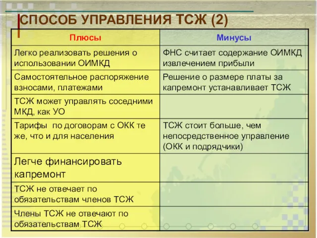 СПОСОБ УПРАВЛЕНИЯ ТСЖ (2)