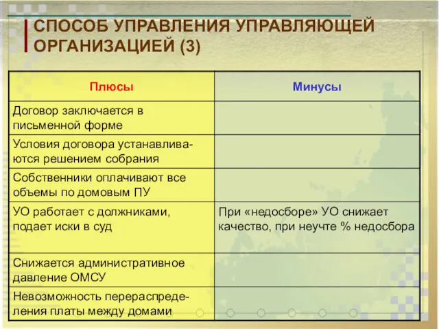 СПОСОБ УПРАВЛЕНИЯ УПРАВЛЯЮЩЕЙ ОРГАНИЗАЦИЕЙ (3)