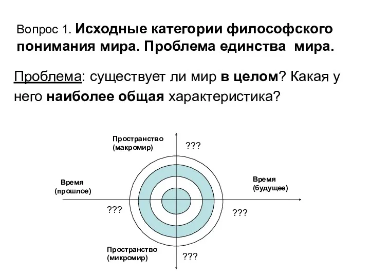 Вопрос 1. Исходные категории философского понимания мира. Проблема единства мира. Проблема: существует ли