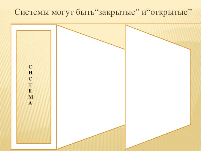 Системы могут быть“закрытые” и“открытые” С И С Т Е М А