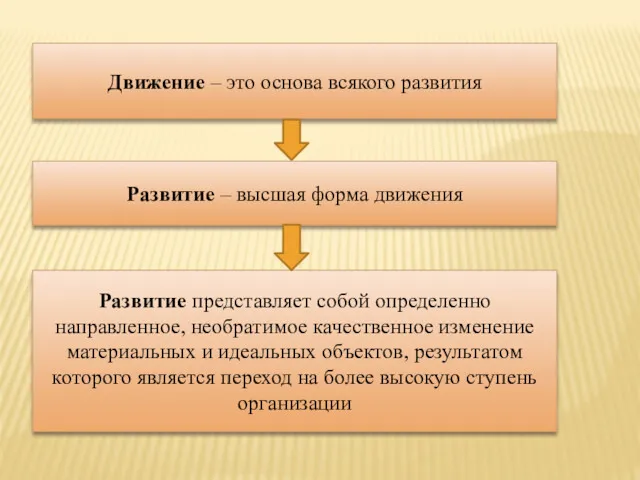 Движение – это основа всякого развития Развитие – высшая форма