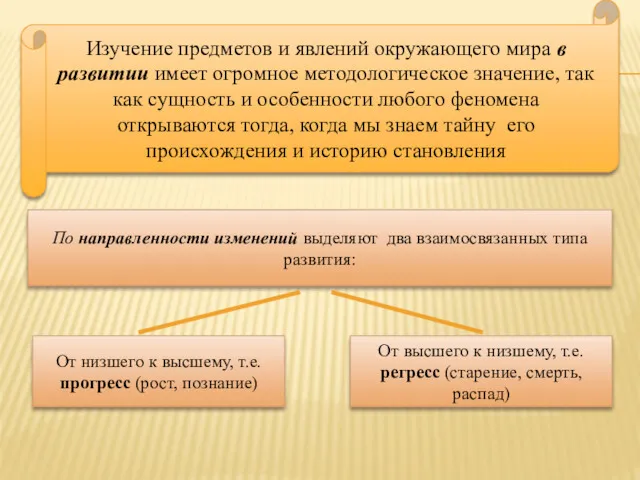 И Изучение предметов и явлений окружающего мира в развитии имеет