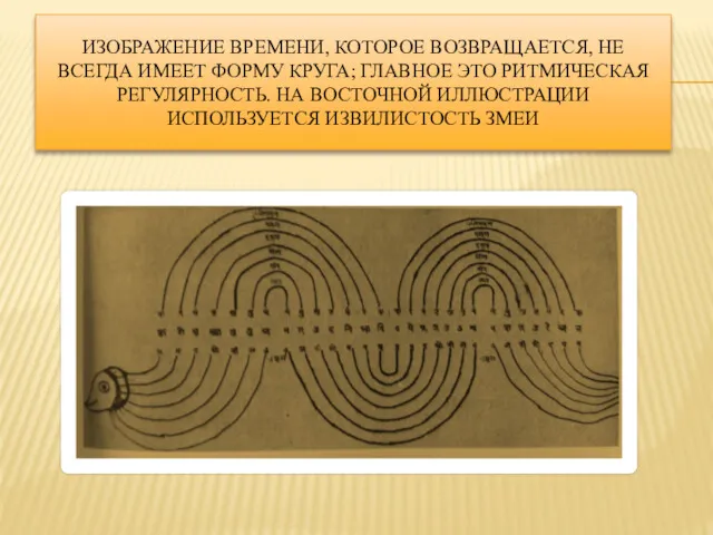 ИЗОБРАЖЕНИЕ ВРЕМЕНИ, КОТОРОЕ ВОЗВРАЩАЕТСЯ, НЕ ВСЕГДА ИМЕЕТ ФОРМУ КРУГА; ГЛАВНОЕ