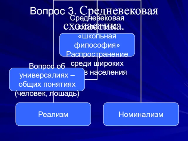 Вопрос 3. Средневековая схоластика.