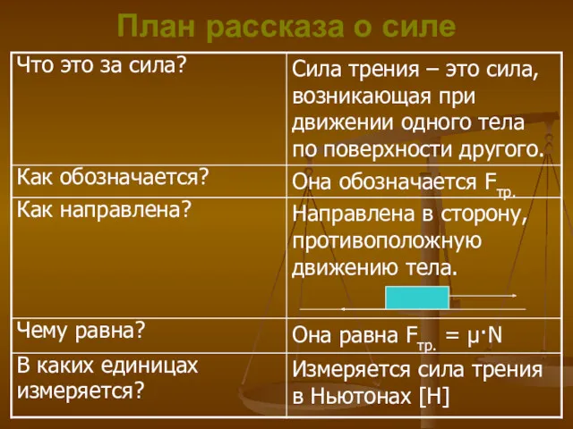 План рассказа о силе