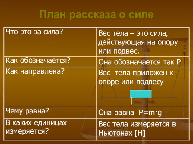 План рассказа о силе