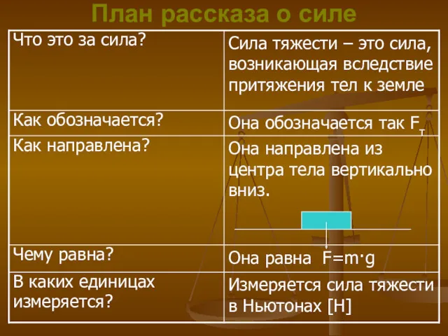 План рассказа о силе