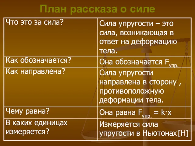 План рассказа о силе