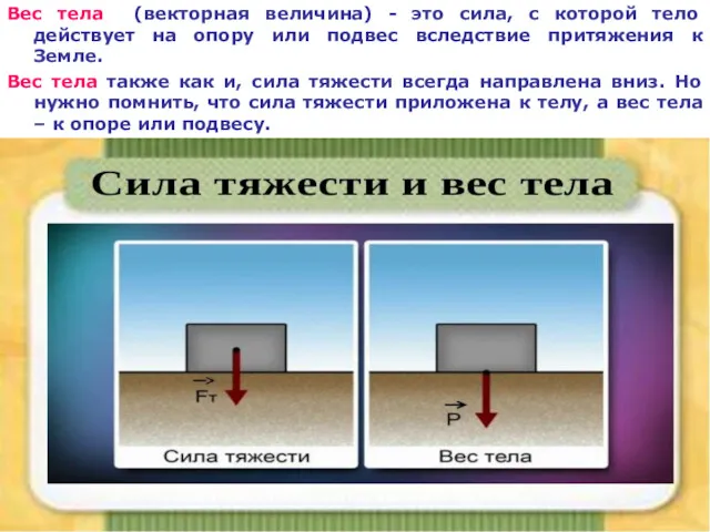 Вес тела (векторная величина) - это сила, с которой тело
