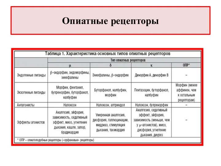 Опиатные рецепторы