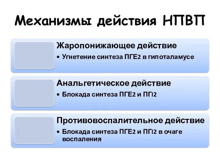 Механизмы действия НПВП