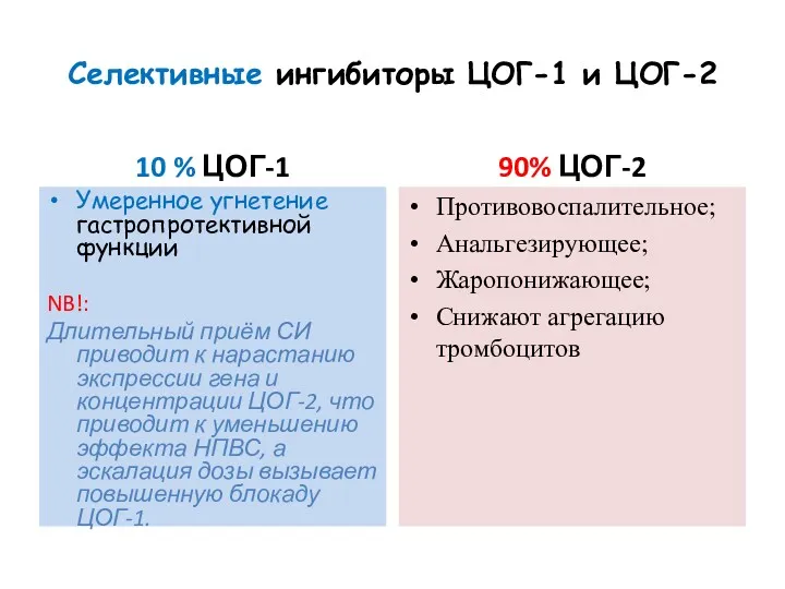 Селективные ингибиторы ЦОГ-1 и ЦОГ-2 10 % ЦОГ-1 Умеренное угнетение