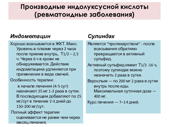 Производные индолуксусной кислоты (ревматоидные заболевания) Индометацин Хорошо всасывается в ЖКТ.