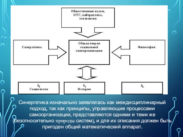 Синергетика изначально заявлялась как междисциплинарный подход, так как принципы, управляющие