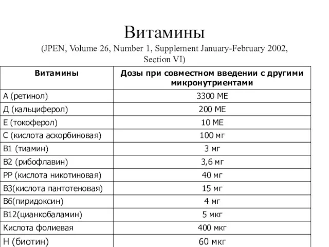 Витамины (JPEN, Volume 26, Number 1, Supplement January-February 2002, Section VI)