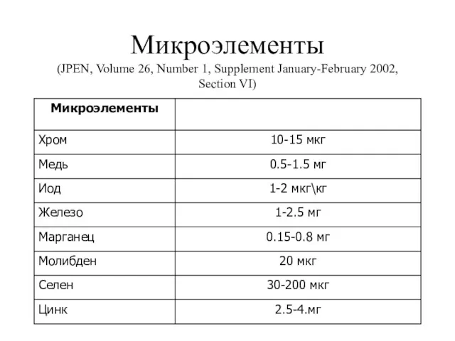 Микроэлементы (JPEN, Volume 26, Number 1, Supplement January-February 2002, Section VI)