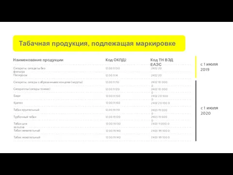 Табачная продукция, подлежащая маркировке c 1 июля 2019 Наименование продукции