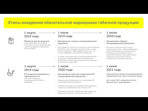 1 марта 2019 года Обязательная регистрация производителей, импортеров и торговых