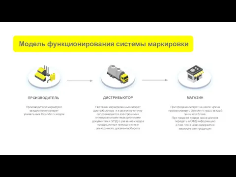 Производители маркируют каждую пачку сигарет уникальным Data Matrix кодом Поставка