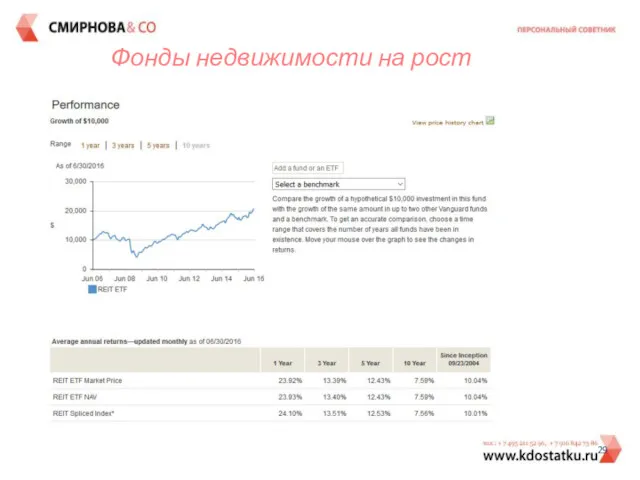 Фонды недвижимости на рост