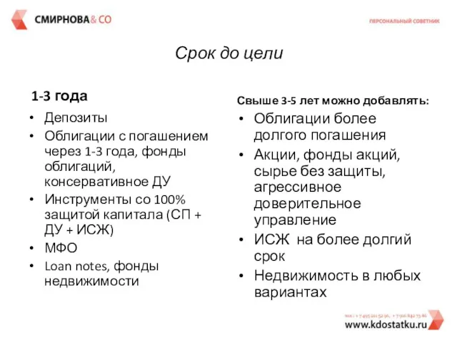 Срок до цели 1-3 года Депозиты Облигации с погашением через