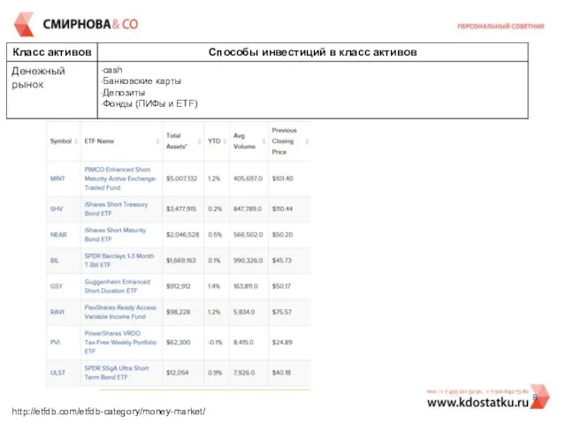 http://etfdb.com/etfdb-category/money-market/