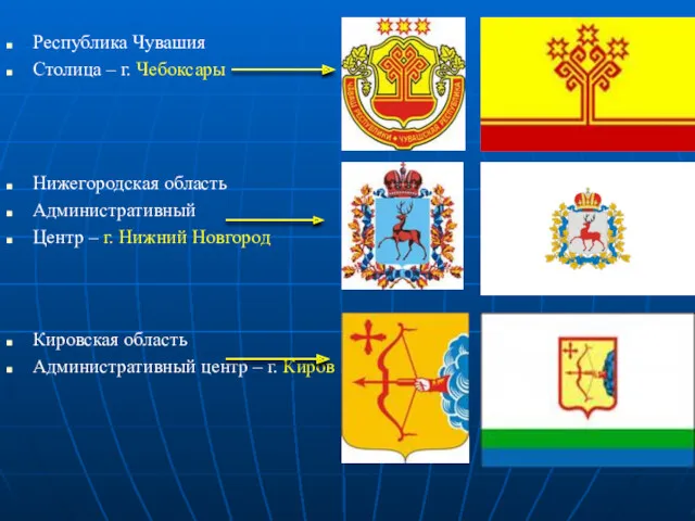 Республика Чувашия Столица – г. Чебоксары Нижегородская область Административный Центр