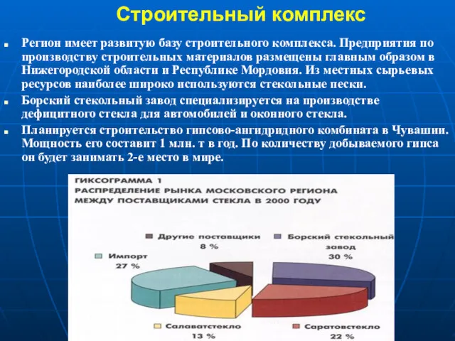 Строительный комплекс Регион имеет развитую базу строительного комплекса. Предприятия по