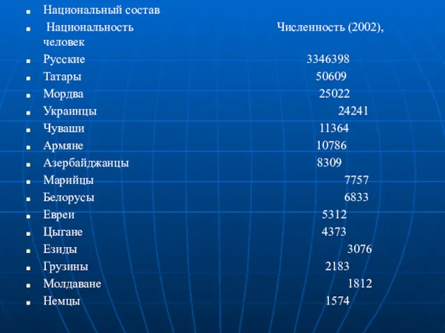 Национальный состав Национальность Численность (2002), человек Русские 3346398 Татары 50609