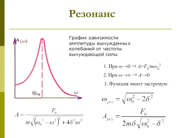 Резонанс Резонанс График зависимости амплитуды вынужденных колебаний от частоты вынуждающей силы