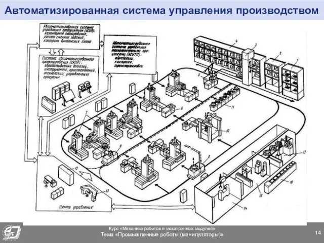 Автоматизированная система управления производством