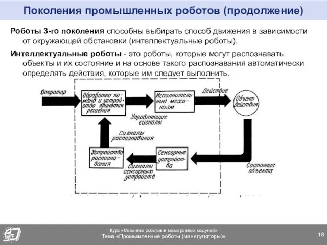 Поколения промышленных роботов (продолжение) Роботы 3-го поколения способны выбирать способ