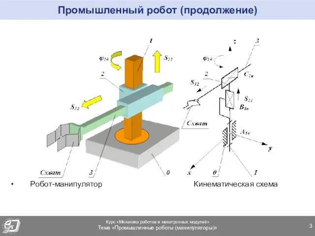 Промышленный робот (продолжение) Робот-манипулятор Кинематическая схема