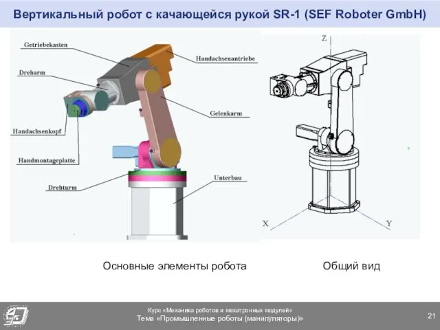 Вертикальный робот с качающейся рукой SR-1 (SEF Roboter GmbH) Основные элементы робота Общий вид