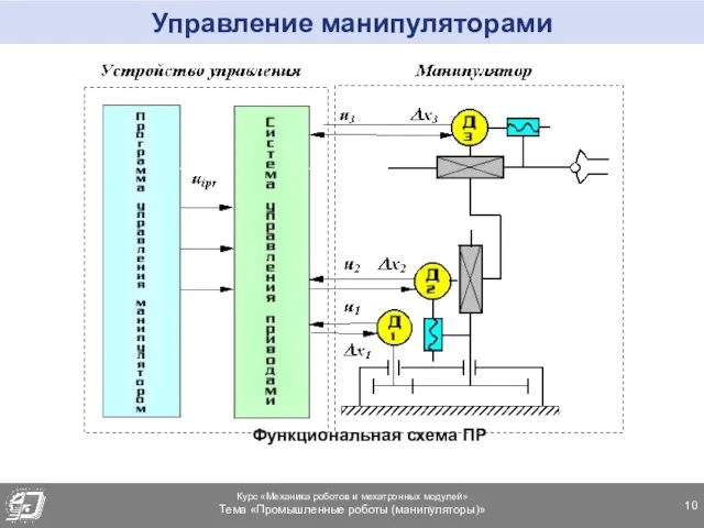 Управление манипуляторами Функциональная схема ПР