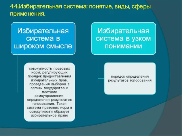 44.Избирательная система: понятие, виды, сферы применения.